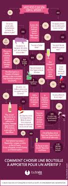 Infographie Comment Choisir Une Bouteille De Vin A Apporter Pour Un Aperitif Bouteille De Vin Vin Aperitif