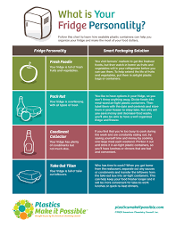 Infographic Whats Your Fridge Personality Plastics Make