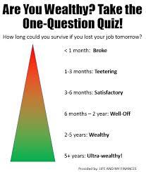 How To Know If You Re Wealthy Just Answer One Question How To Become Wealthy Wealthy Quote How To Become Rich