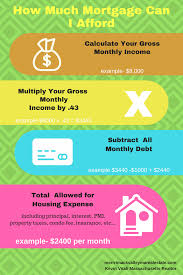 How Much House Can I Afford Buying First Home Mortgage Marketing Mortgage Tips