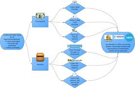 finance alpha accounting flowchart finance alpha