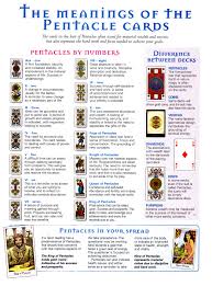 Meanings Of The Suit Of Pentacles Tarot Pentacles Tarot Tarot Learning