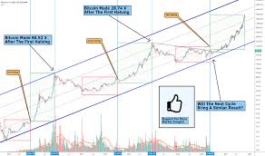 Bitcoin dominance is coming up on a very important level which is the pivot point where if we cross and breakthrough here we could see a nice reversal to the downside which means that at first btc and crypto will most likely fall but after that when btc dominance is lower markets will start to thrive, especially altcoins! Cycles Tradingview