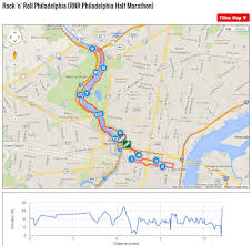 2014 Philadelphia Rock N Roll Half Marathon Race Recap
