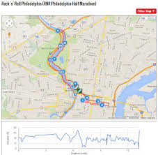 2014 philadelphia rock n roll half marathon race recap