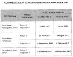 Jadual peperiksaan upsr 2021,jadual waktu tarikh peperiksaan upsr tahun 2021 rasmi. Tarikh Kemasukkan Markah Saps Ibu Bapa Digital Mukmin