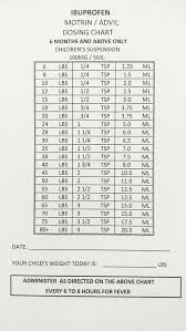 Childrens Advil Dosing Chart Childrens Tylenol Baby Kids