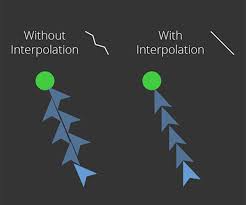 But this is not the only fact that sets them. Polarith Ai Planar Interpolation