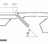 Understanding UL Burn Testing in Marking Systems