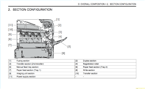 Konica minolta will send you information on news, offers, and industry insights. Konica Minolta Bizhub C3100p Service Manual Service Manual Download Centre