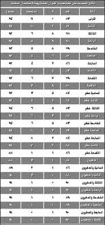 Al Jazirah