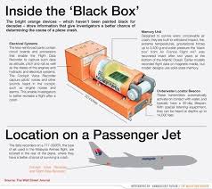 The Workings Of A Black Box Which Is The Most Important Piece Of Aviation Technology The Black Box Is Now The Focus Of Black Box Aviation Technology The Unit
