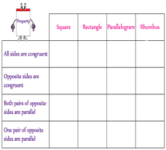 Printable Quadrilateral Charts To Learn Types And Properties