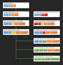 Set table width in html. Css Table Module Level 3