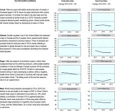 There are increasing use of environmentally controlled. Overview Oecd Fao Agricultural Outlook 2020 2029 Oecd Ilibrary