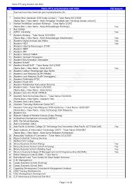Ariffin sabirinpenerangan tentang proses penukaran nama pada perancangan hibah yang dilaksanakan. Https Www Fsi Com My Download Mqa Ipts Pdf