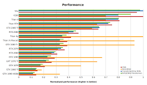 Our baseline rtx 3080 fe measurement got 85mh/s, and the baseline 3090 fe got 105mh/s. Hash Rate Ethereum Gpu List Nvidia Grid K2 Mining Yacht Textiles