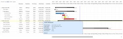 top 5 best free jquery and javascript dynamic gantt charts