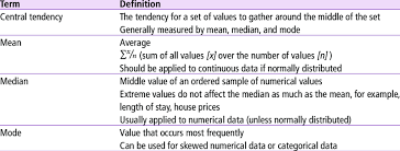 Definition And Measures Of Central Tendency Download Table