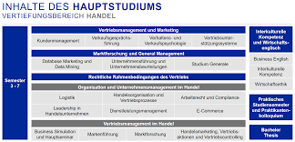 At the best online prices at ebay! Management Und Vertrieb