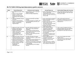 International students are required to submit either ielts, toefl, or pte academic scores to prove their proficiency in english language. Ielts Writing Assessment Rubric