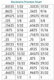 Convert Decimals To Fractions Worksheet Charleskalajian Com