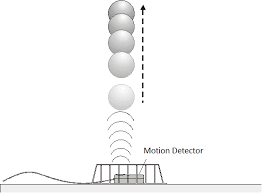 (from workshop physics (electronic version) by prisilla laws, et al., john wiley and sons, ny, 1999). Https Www Techniscience Com De Cmsdata Artikelen Files 600 100645 Sample Pwv 06 Ball Toss Pdf