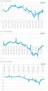 Usd Swap Spreads Review Q1 2019