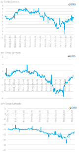 usd swap spreads review q1 2019