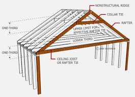 Mastering Roof Inspections Roof Framing Part 1 In 2020 Roof Framing Roof Inspection Roof Trusses