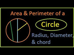 Circle Radius Diameter Chord Circumference Perimeter Area Concepts And Derivations Youtube