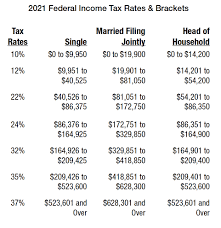 $250,000 if married and filing jointly or you're a surviving spouse, $200. Michigan Family Law Support Jan 2021 2021 Tax Rates 2021 Federal Income Tax Rates Brackets Etc And 2021 Michigan Income Tax Rate And Personal Exemption Deduction Joseph W Cunningham Jd Cpa Pc