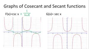 graphs of other trigonometric functions ck 12 foundation