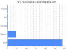 We did not find results for: Dahlberg Names Encyclopedia