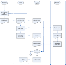 8 Flow Chart Vs Activity Diagram