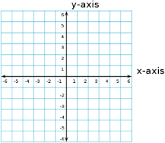 Great Resource Coordinate Plane Worksheets Math Worksheets Coordinate Plane