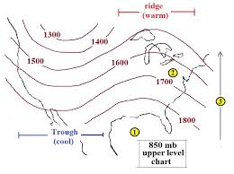 upper level charts extra reading