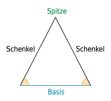 Das stumpfwinklige dreieck/ein stumpfwinkliges dreieck | die stumpfwinkligen dreiecke. Eigenschaften Von Dreiecken Bettermarks
