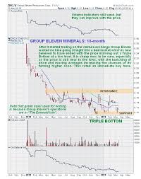 Advanced Zinc Explorer In Ireland Looks Attractive