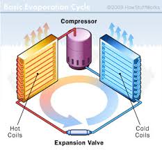 Here is a simple explanation. Air Conditioning Repair In Kansas City Mo Anthony Phc Kansas City
