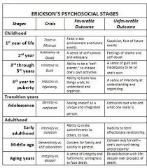 eriksons psychosocial stages of development successful