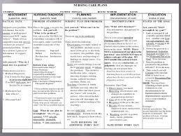 Nursing Care Plan Ppt Final Draft Nursing Diagnosis Nursing Documentation Teaching Plan