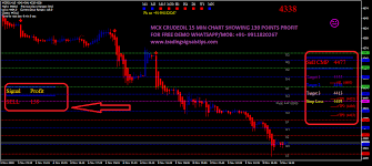 Mcx Buy Sell Signal Software
