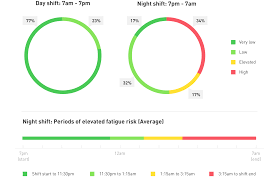 fatigue science fast scheduling software for industry