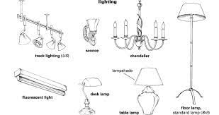 Quick definitions from wordnet (sconce). Lighting Definition For English Language Learners From Merriam Webster S Learner S Dictionary