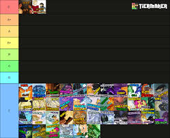 My unbiased, factually correct, Wings of Fire ship tier list. There were no  biases present in the creation of this tier list. : rWingsOfFire