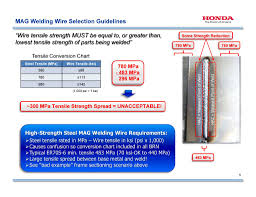 Honda Explains Why Staple 70 Ksi Welding Wire Wont Work For