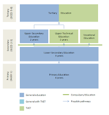 Unevoc Unesco Org