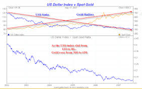 Mishs Global Economic Trend Analysis A Safe Way To Own