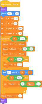After effects & powerpoint w/ andrzej pach. How To Make Diy Dodge Playing Game On Scratch Stempedia